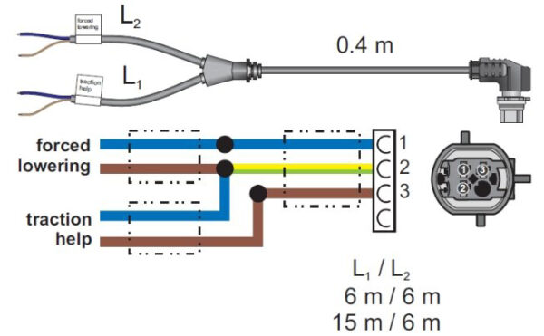 JOHTO TRACTION HELP/AKSELINNOSTO